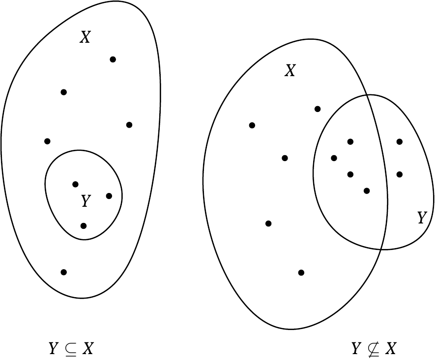 \includegraphics[width=7.9cm]{figures/teilmenge}