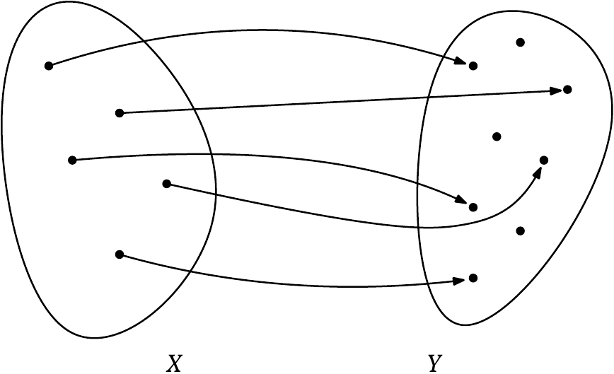 \includegraphics[width=7.9cm]{figures/injektiv}