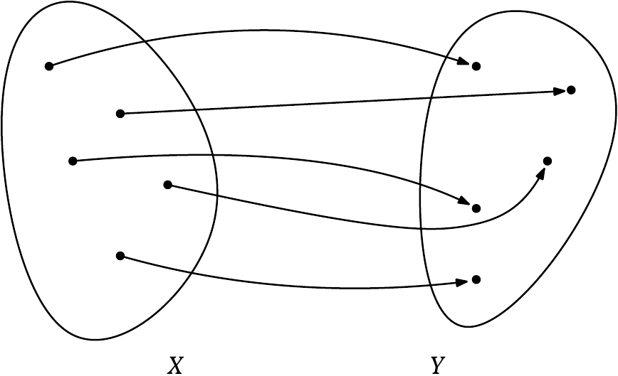 \includegraphics[width=7.9cm]{figures/bijektiv}