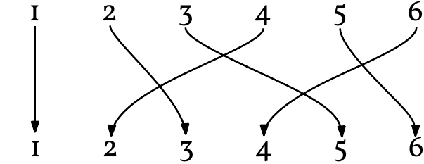 \includegraphics[width=5.9cm]{figures/permutation6}