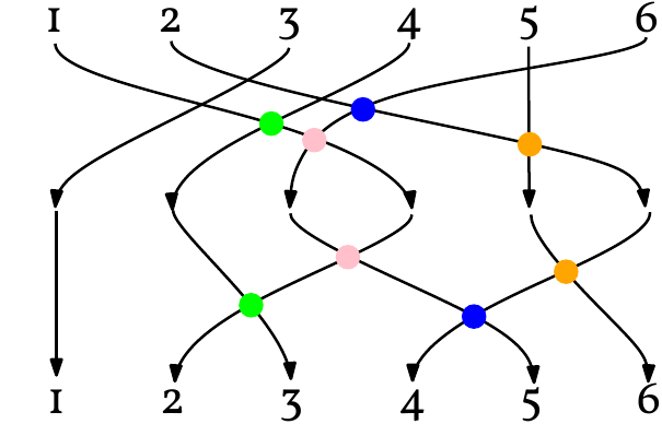 \includegraphics[width=5.9cm]{figures/permutation5}